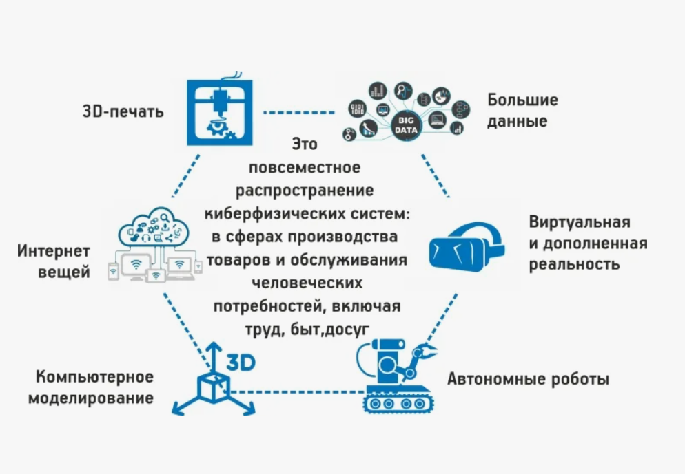 Киберфизические системы